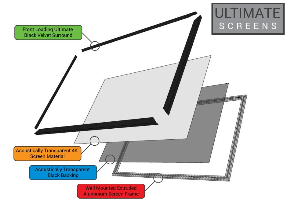 Ultimate Screens Exploded VIew